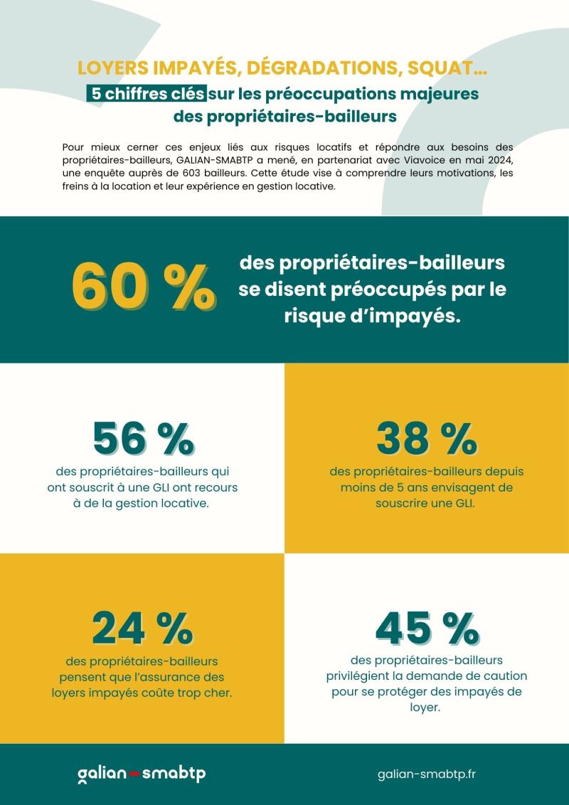 Infographie loyers impayés et bailleurs GALIAN-SMABTP