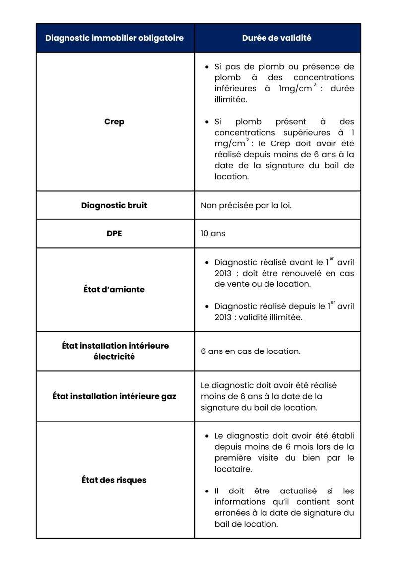 Tableau des diagnostics immobiliers obligatoires