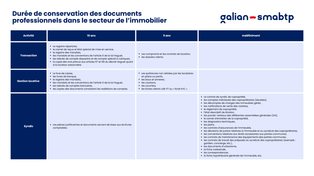 Tableau récapitulatif de la conservation des documents professionnels dans le secteur de l'immobilier